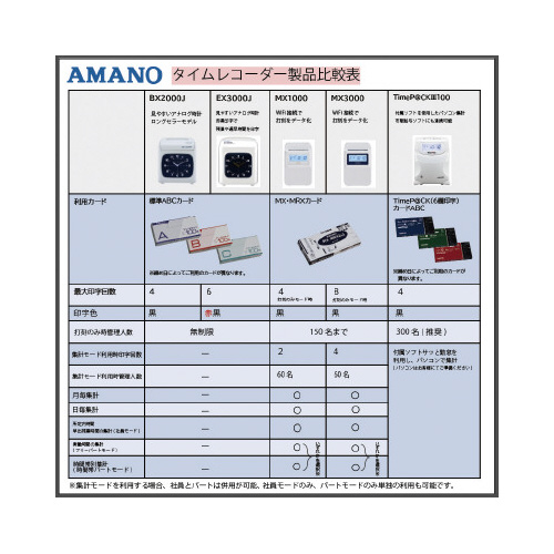 タイムレコーダーＭＸ－１０００