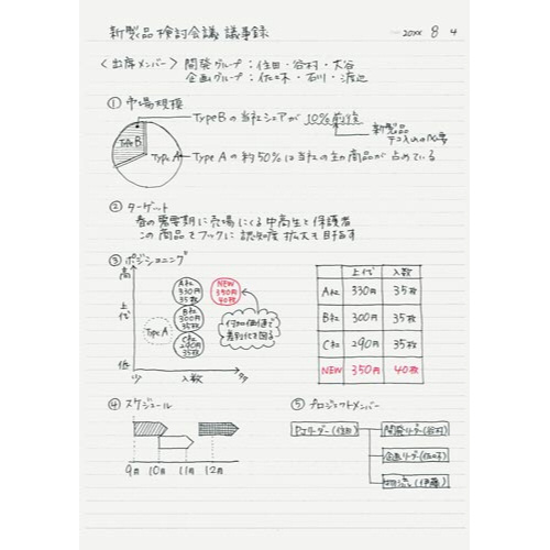 キャンパスノート＜ドット入り罫線＞４０枚Ａ４
