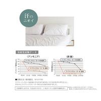 ファブリックウォーター　ホワイトムスク