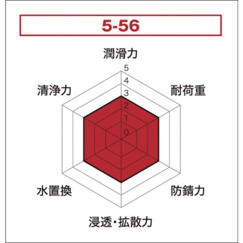 ＫＵＲＥ　５－５６　２ＷＡＹ　４００ｍｌ