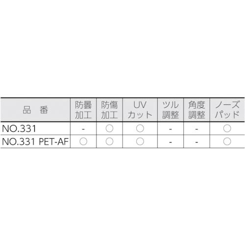 スワン　保護めがね　一眼型　ＰＥＴ－ＡＦ
