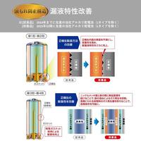 アルカリ乾電池　単４形　ＬＲ０３Ｈ　２ＥＣ　２本入