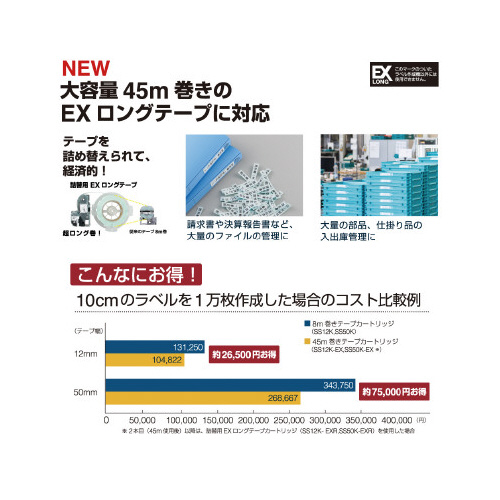 「テプラ」ＳＲ－Ｒ７９００Ｐ