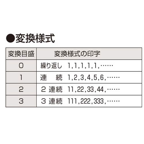 手にやさしいナンバリング　５桁　５セット