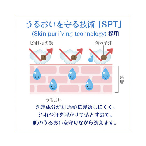 ビオレｕ　プレーン　詰替　１．３２Ｌ
