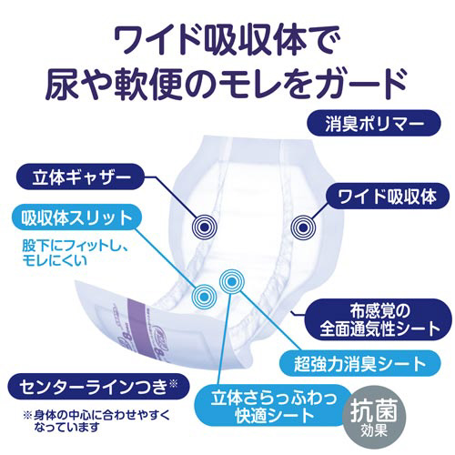 肌ケアアクティ朝までぐっすり尿とりパッド１８枚