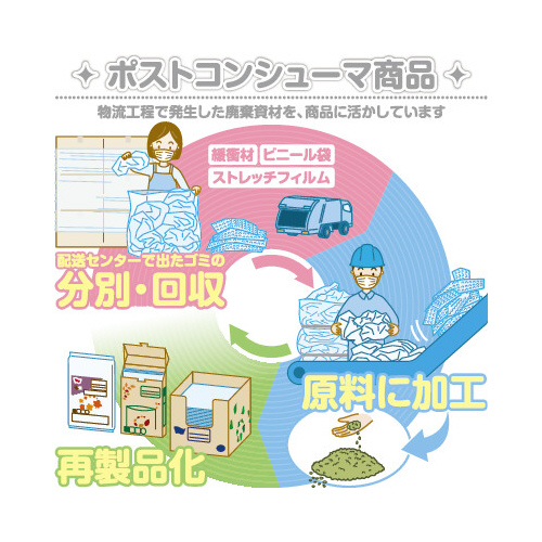 取り出しやすい再生原料入ＬＤゴミ袋４５Ｌ乳白