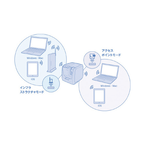 ラベルプリンタ－「テプラ」ＰＲＯ　ＳＲ５９００Ｐ