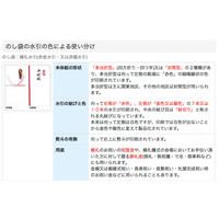 特上のし袋　万型　七本結切　無字　奉書紙　２０冊入