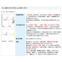 のし袋　百型　蓮　無字　上質紙　４０冊入