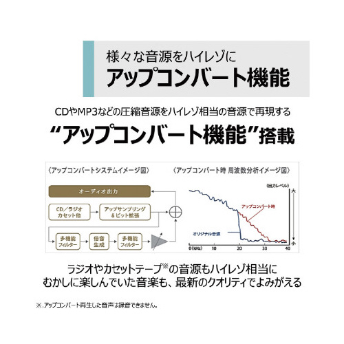 ハイレゾ対応ＳＤ・ＵＳＢ・ＣＤラジカセ　ブラック
