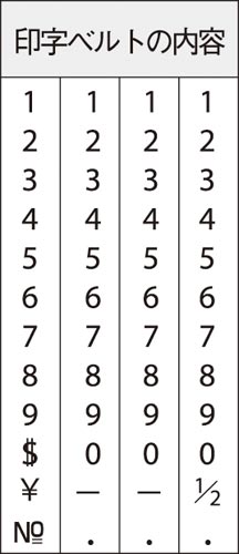 エルゴグリップ　回転ゴム印　欧文４連２号　ゴシック