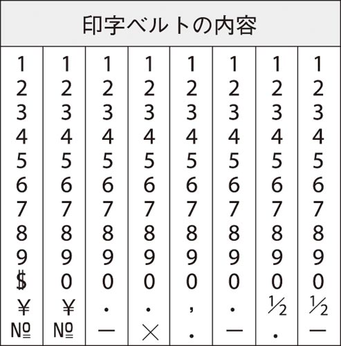 エルゴグリップ　回転ゴム印　欧文８連２号　ゴシック