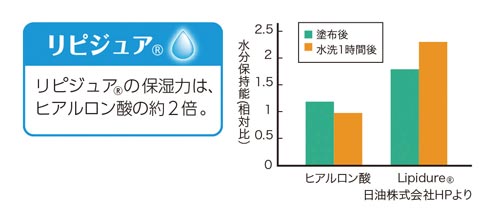 トイレに流せるスッキリおしりふき　８０枚×２４個