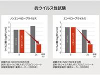 コンドルＣ　自由箒Ｃ