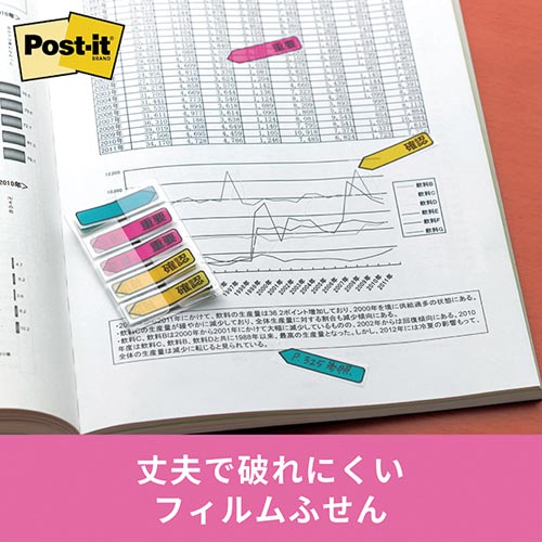 ジョーブ　メッセージ入りポインター　重要／確認×５