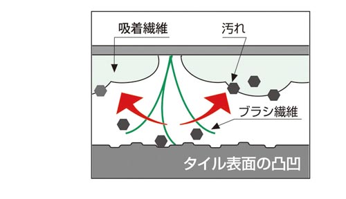 ＴＫ　ブラッシングスポンジ　玄関タイル用