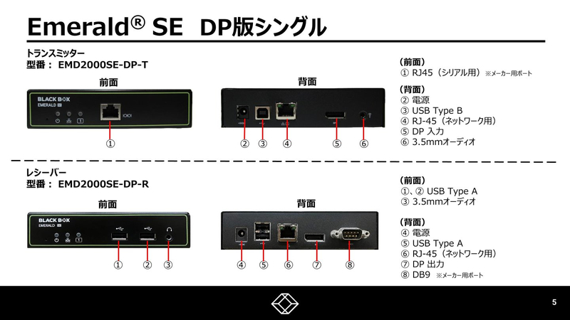 KVMエクステンダー Emerald SE IP-KVM トランスミッタ (DPx1 USBx1 1000BASE-Tx1)
