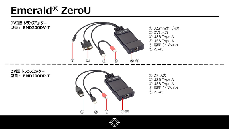 KVMエクステンダー Emerald ZeroU IP-KVMトランスミッタ (DPx1 USBx2 1000BASE-Tx1)
