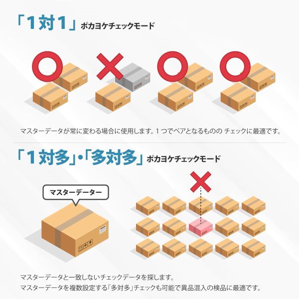 ポカヨケ バーコード一致照合専用データコレクタ