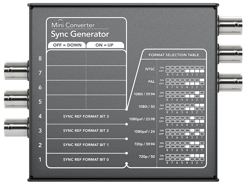 Mini Converter Sync Generator CONVMSYNC