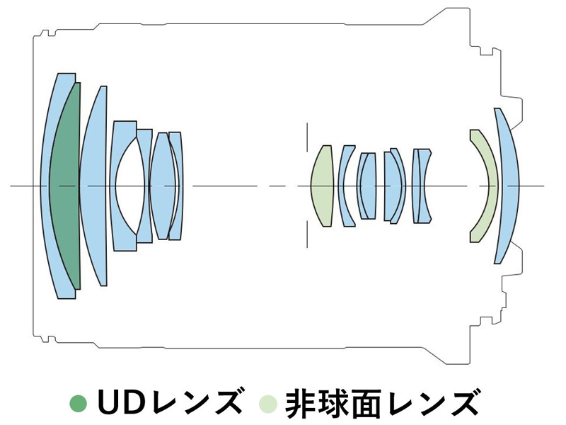 RFレンズ RF-S18-150mm F3.5-6.3 IS STM
