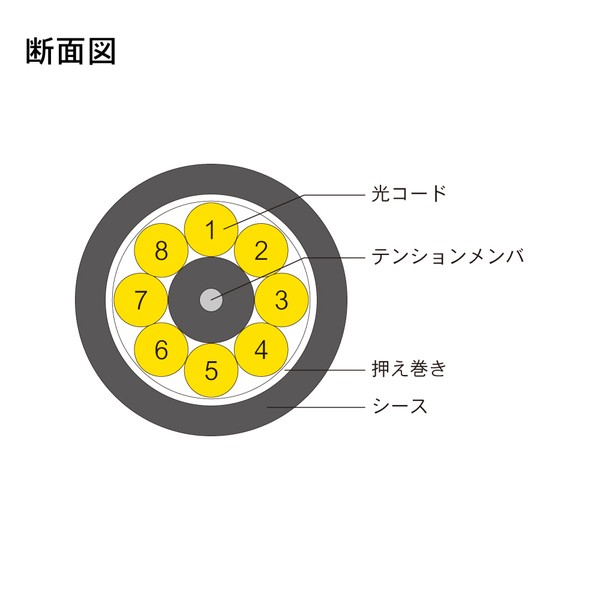 光ファイバーケーブル (シングルモード/両端コネクタなし/屋外/8芯) 35m