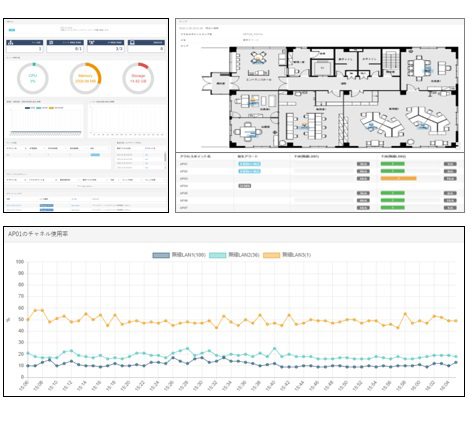 UNIFASサブスク AP3000台 利用料(1年)