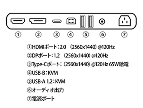 ゲーミング液晶ディスプレイ 27型/2560×1440/DP、USB Type-C、HDMI×1/ブラック/スピーカー有/2年保証