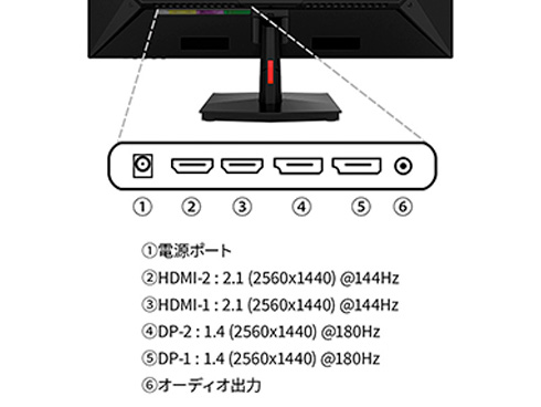 ゲーミング液晶ディスプレイ 27型/2560×1440/HDMI×1、DP×1、USB Type-C×1/ブラック/スピーカー有/2年保証