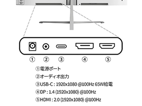 液晶ディスプレイ 23.8型/1920×1080/DP×1、HDMI×1、USB-C×1/ホワイト/スピーカー有/2年保証
