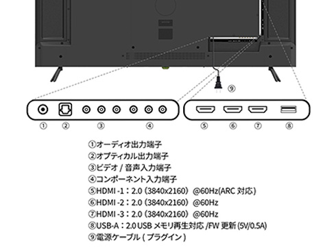 液晶ディスプレイ 55型/3840×2160/HDMI×3/ブラック/スピーカー有/2年保証