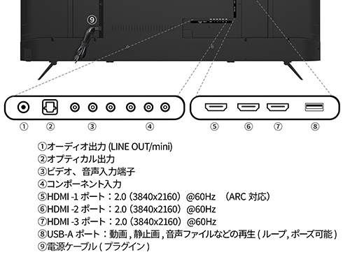 液晶ディスプレイ 65型/3840×2160/HDMI×3、USB×1/ブラック/スピーカー有/5年保証
