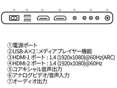 液晶ディスプレイ 40型/1920×1080/HDMI×2、USB×2/ブラック/スピーカー有/2年保証