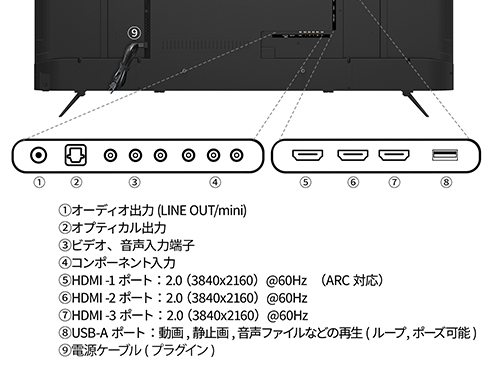 液晶ディスプレイ 65型/3840×2160/HDMI×3、USB×1/ブラック/スピーカー有/2年保証