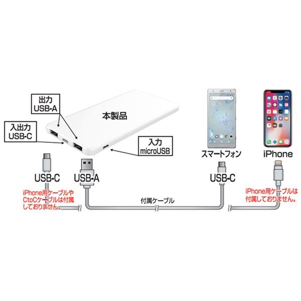 モバイルバッテリー 10000mAh Type-C W