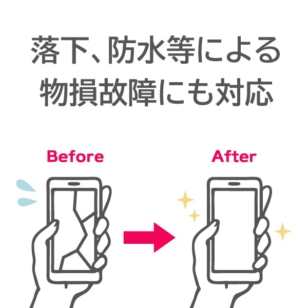 補償サービス 4年プラン スマートフォン SIMフリーモデル 高耐久 KC-S703