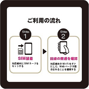 楽天プリペイドSIM 毎月3GB 初月＋12ヶ月 SMS受信可