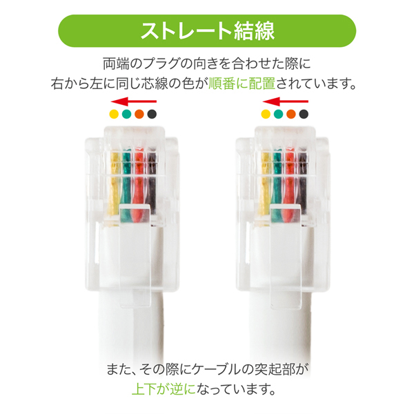 4極4芯 受話器用カールコード 0.3m ストレート結線 ブラック