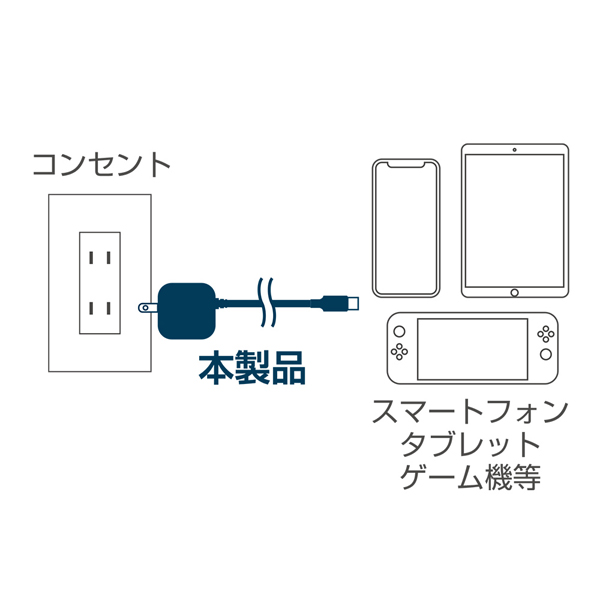 薄型USB Type-C充電用ACアダプタ ケーブル一体型 2.4A出力対応 2m ホワイト