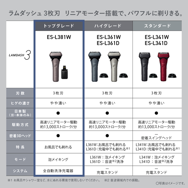 ラムダッシュ 3枚刃（ブラウンゴールド）