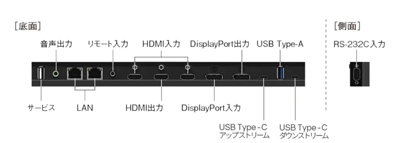 50V型インフォメーションディスプレイ/3840×2160/HDMI、DP、USB-C/黒/スピーカー有/550cd/m2/24時間/デイジーチェーン/無償オンサイト3年保証/スタンダードモデル