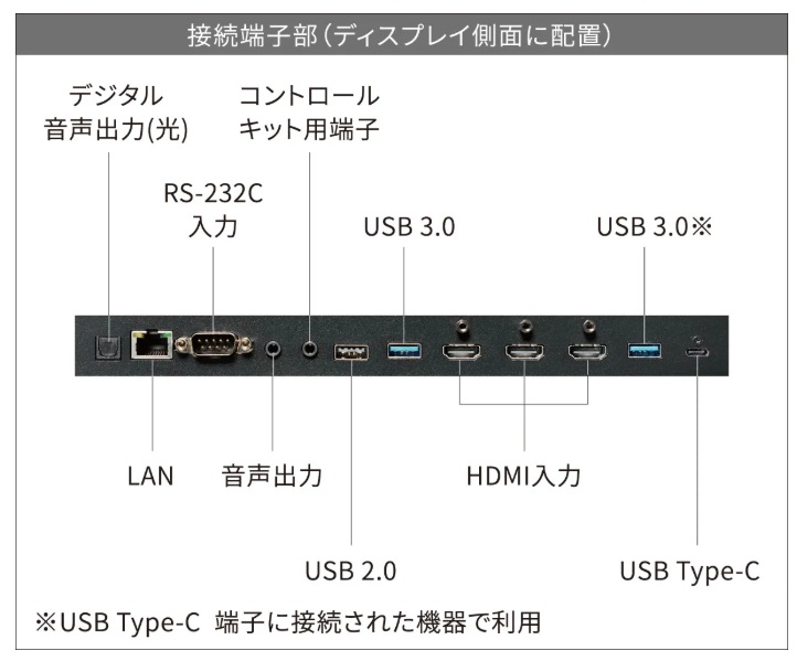 86V型Android内蔵インフォメーションディスプレイ/3840×2160/HDMI、USB-C/黒/スピーカー有/4K/450cd/m2/メディアプレイヤー/18H/縦・横・斜め設置/無償オンサイト3年保証