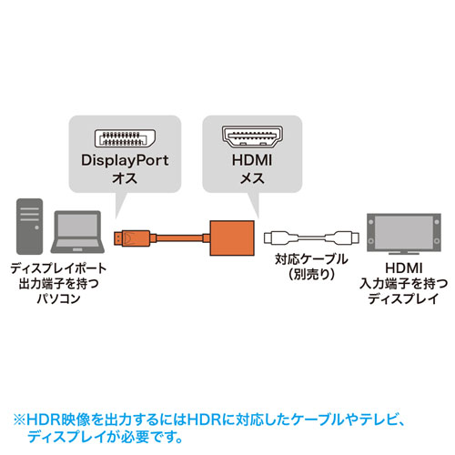 DisplayPort-HDMI変換アダプタ HDR対応