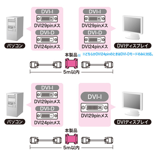 DVIアダプタ