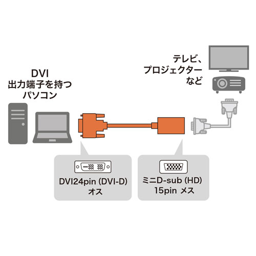 DVI-VGA変換アダプタ（ブラック・8cm）