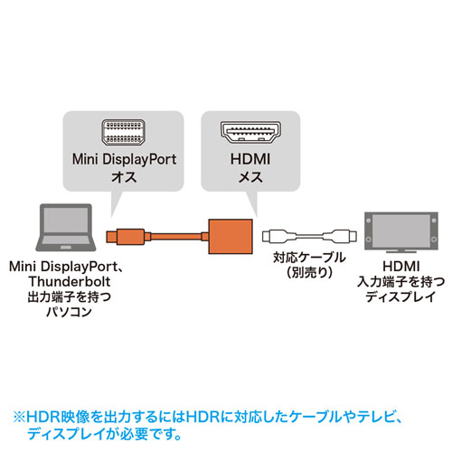 ミニDisplayPort-HDMI変換アダプタ HDR対応（ブラック・15cm）