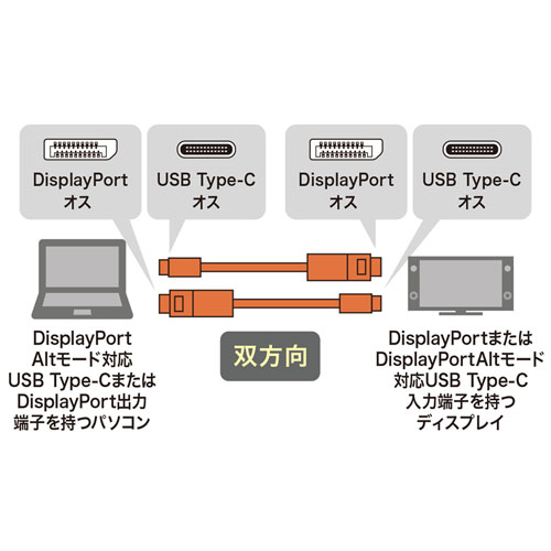 TypeC-DisplayPort変換ケーブル（双方向）（ブラック・1m）