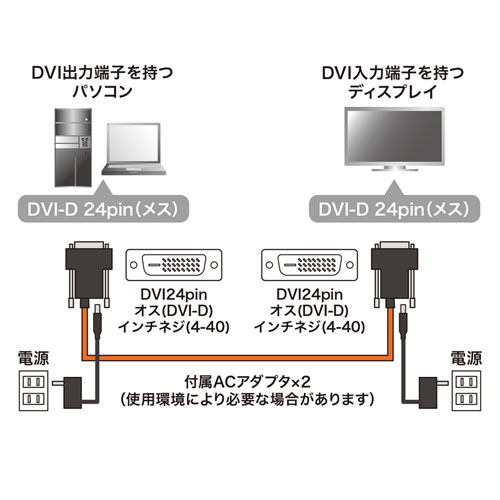 DVI光ファイバケーブル（シングルリンク・50m）