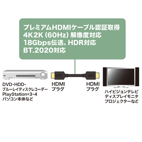 プレミアムHDMIケーブル（2m・ブラック）